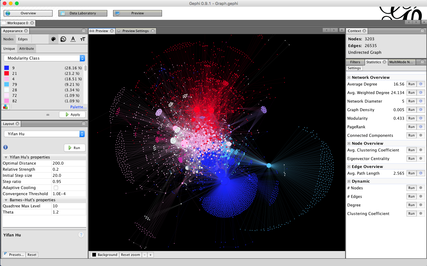 Imagem de referência relacionada a Gephi, item descrito como uma referência catalogada na área de tecnologia