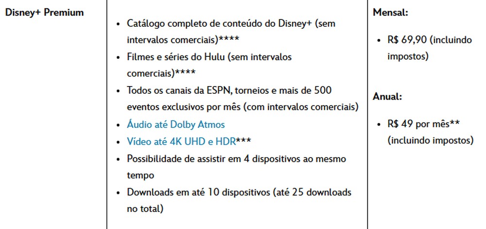 Disney+ perde o posto de streaming com o plano mais caro do Brasil. — Foto: Rafaella Lobão - TechTudo/ Reprodução Disney+