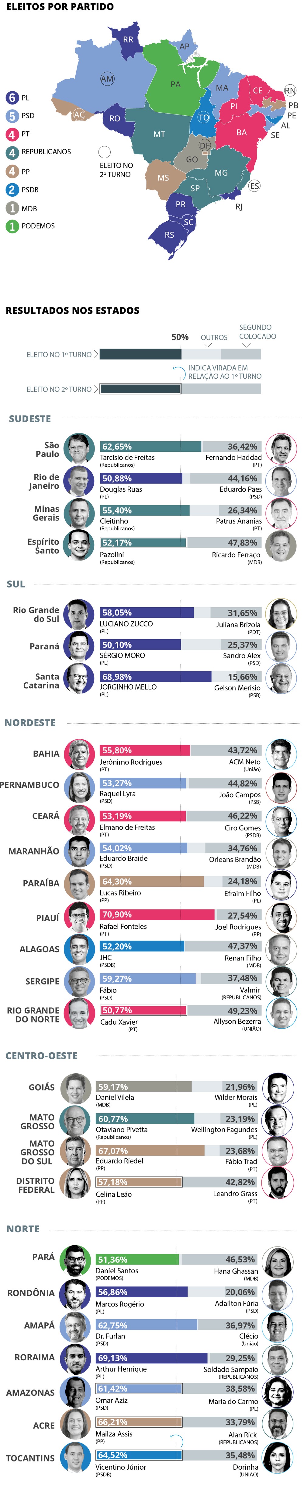 Eleições estaduais — Foto: Editoria de Arte