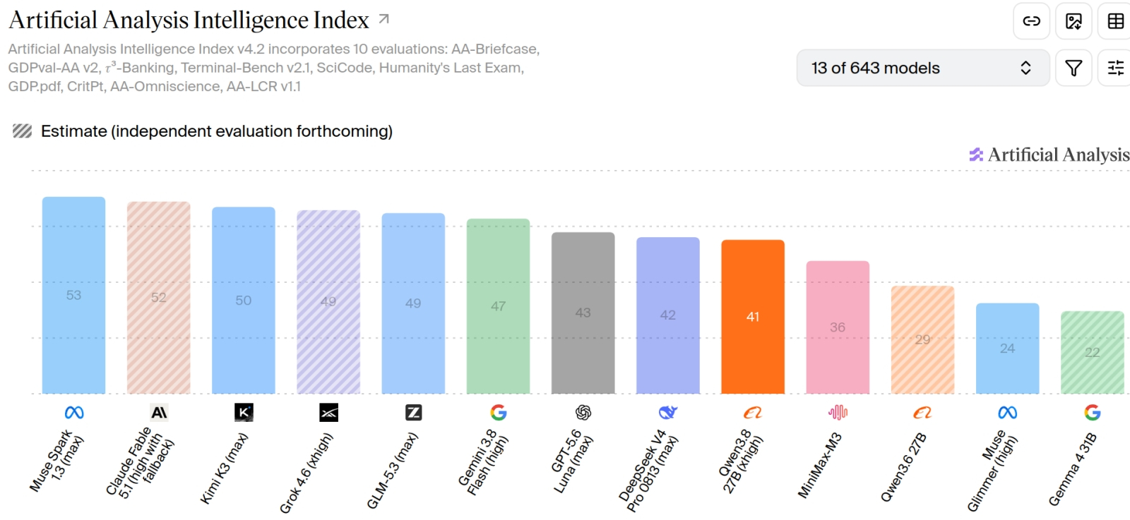 A Meta✴ convidou todos os interessados a criar seus próprios gadgets com o agente de IA Muse.